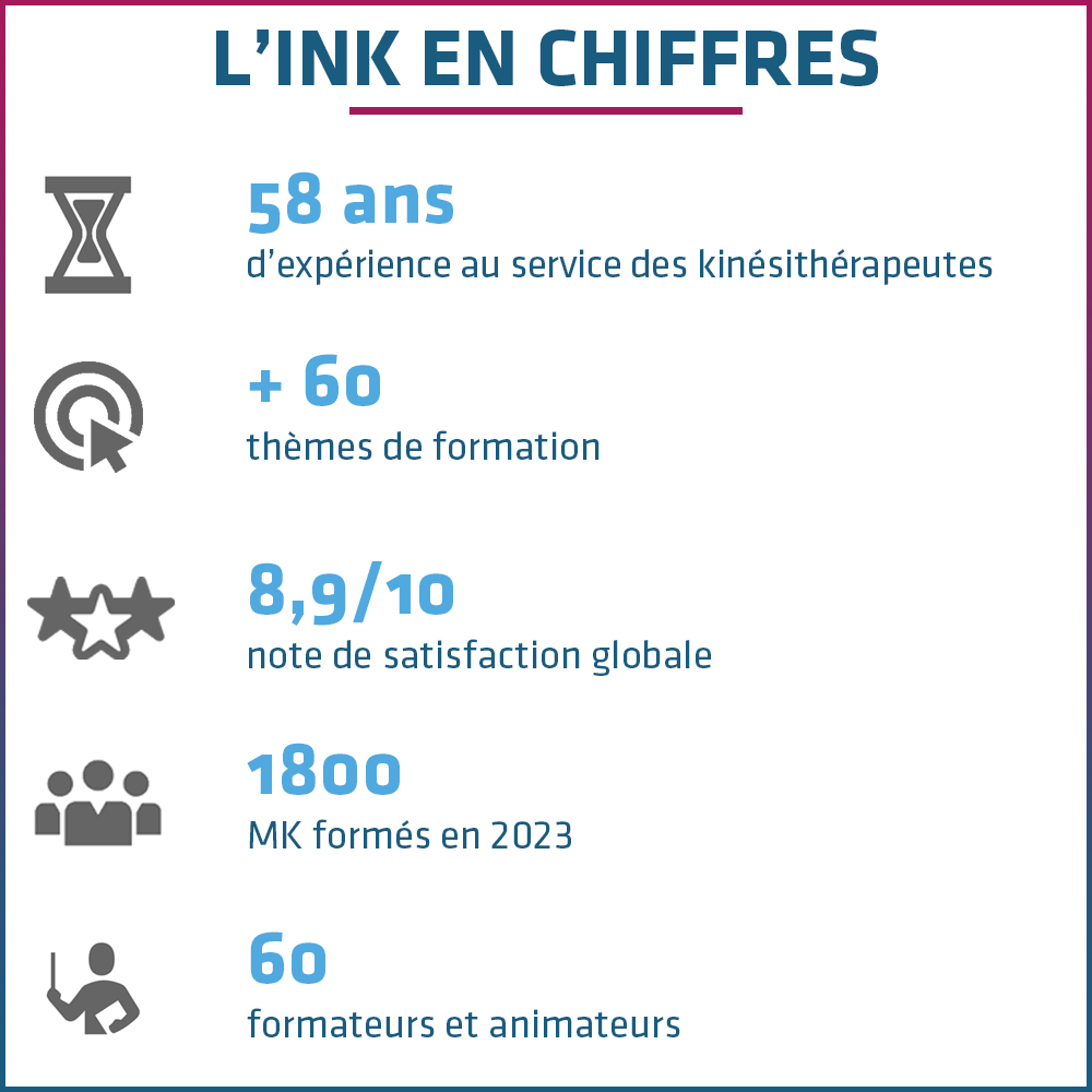 L'INK en quelques chiffres