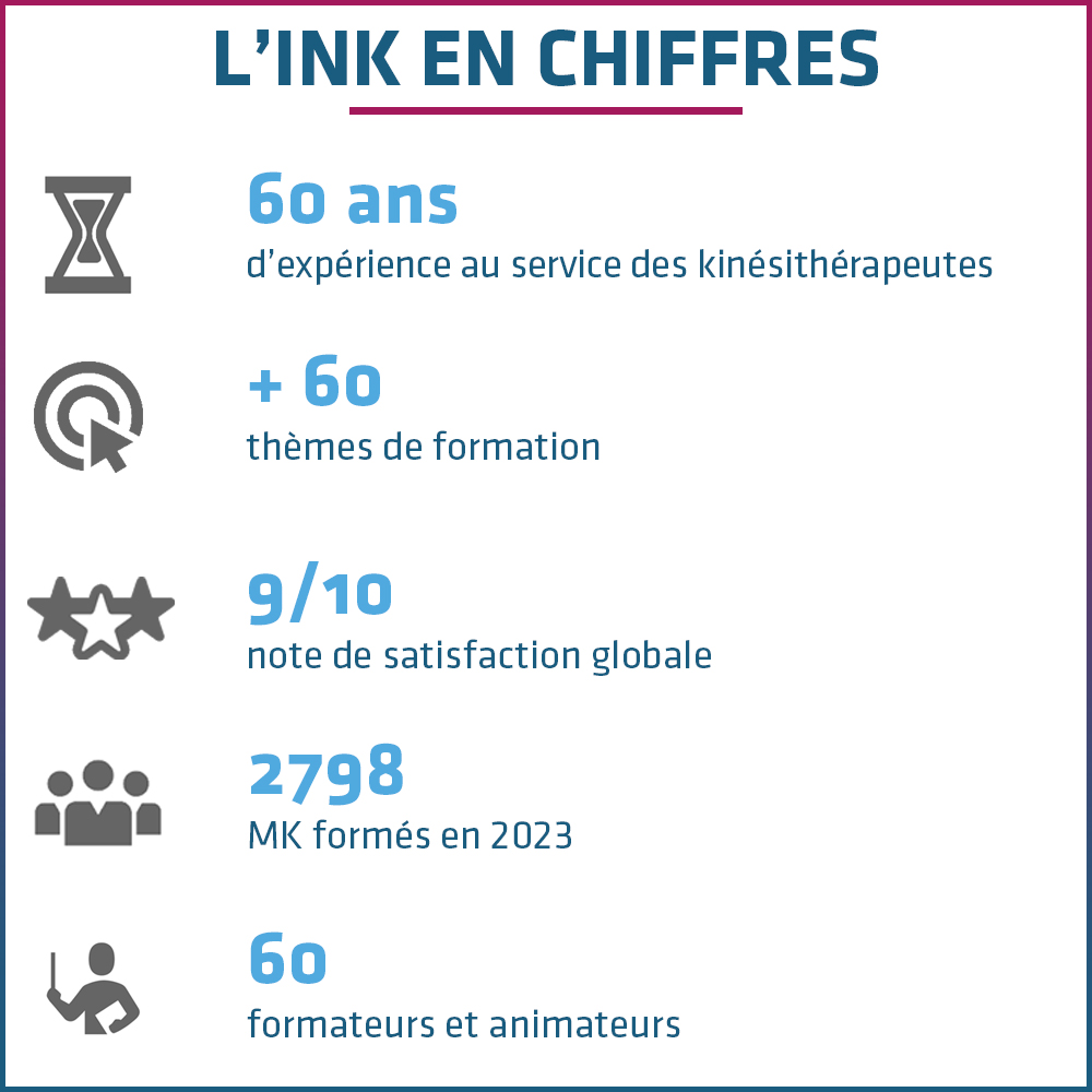 L'INK en quelques chiffres